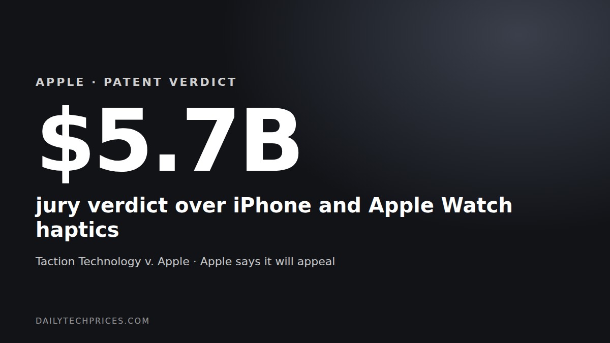 Apple Hit With $5.7 Billion Patent Verdict Over iPhone and Apple Watch Vibrations